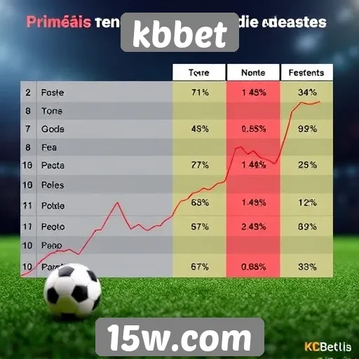 tendências de apostas no kbbet